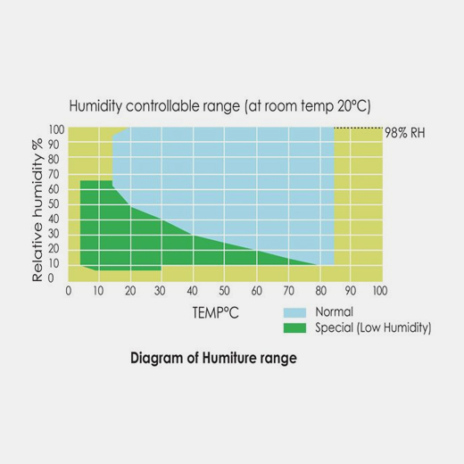 temp-humidity-chamber-lgrange-diagram